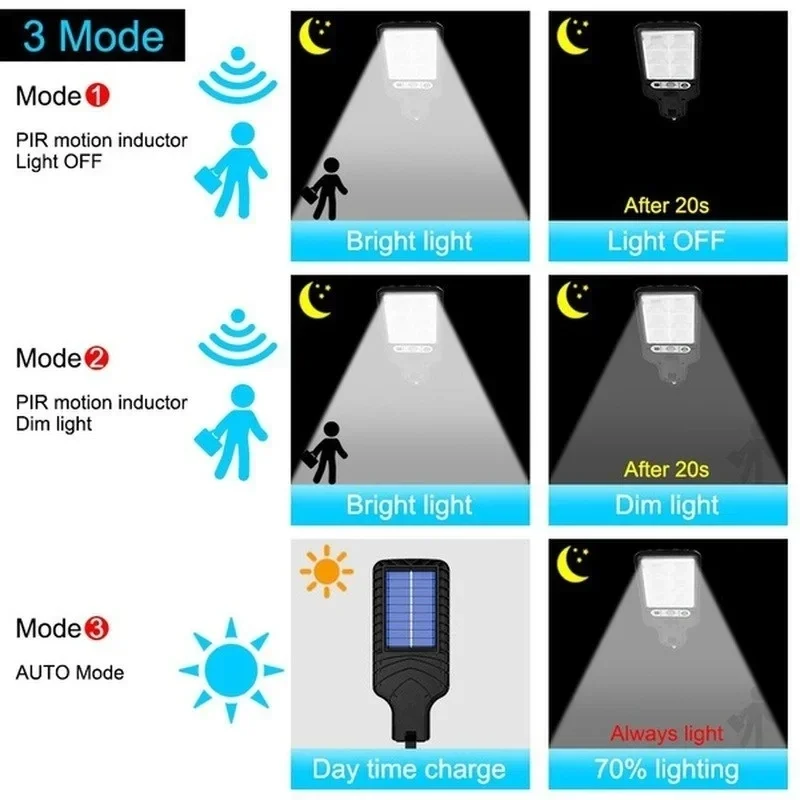 ไฟ LED พลังงานแสงอาทิตย์สำหรับ - Outdoor Lighting Garden บทวิจารณ์และราคา