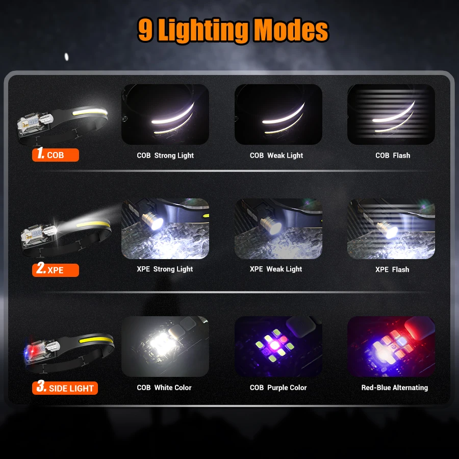 ไฟฉายคาดศีรษะ LED อันทรงพลังแบ - Outdoor Lighting Portable บทวิจารณ์และราคา
