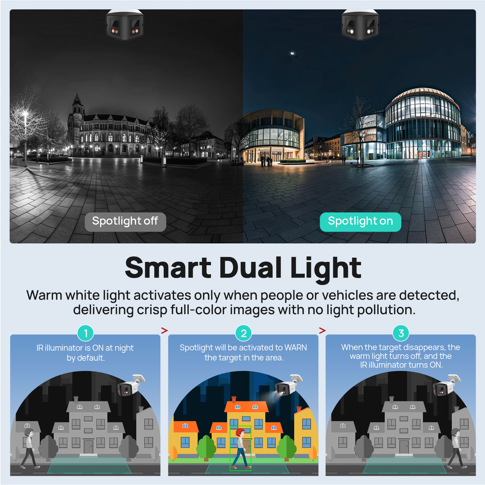 วิคิลิน 170 °   กล้องรักษาความ - Outdoor Lighting Mains Powered บทวิจารณ์และราคา