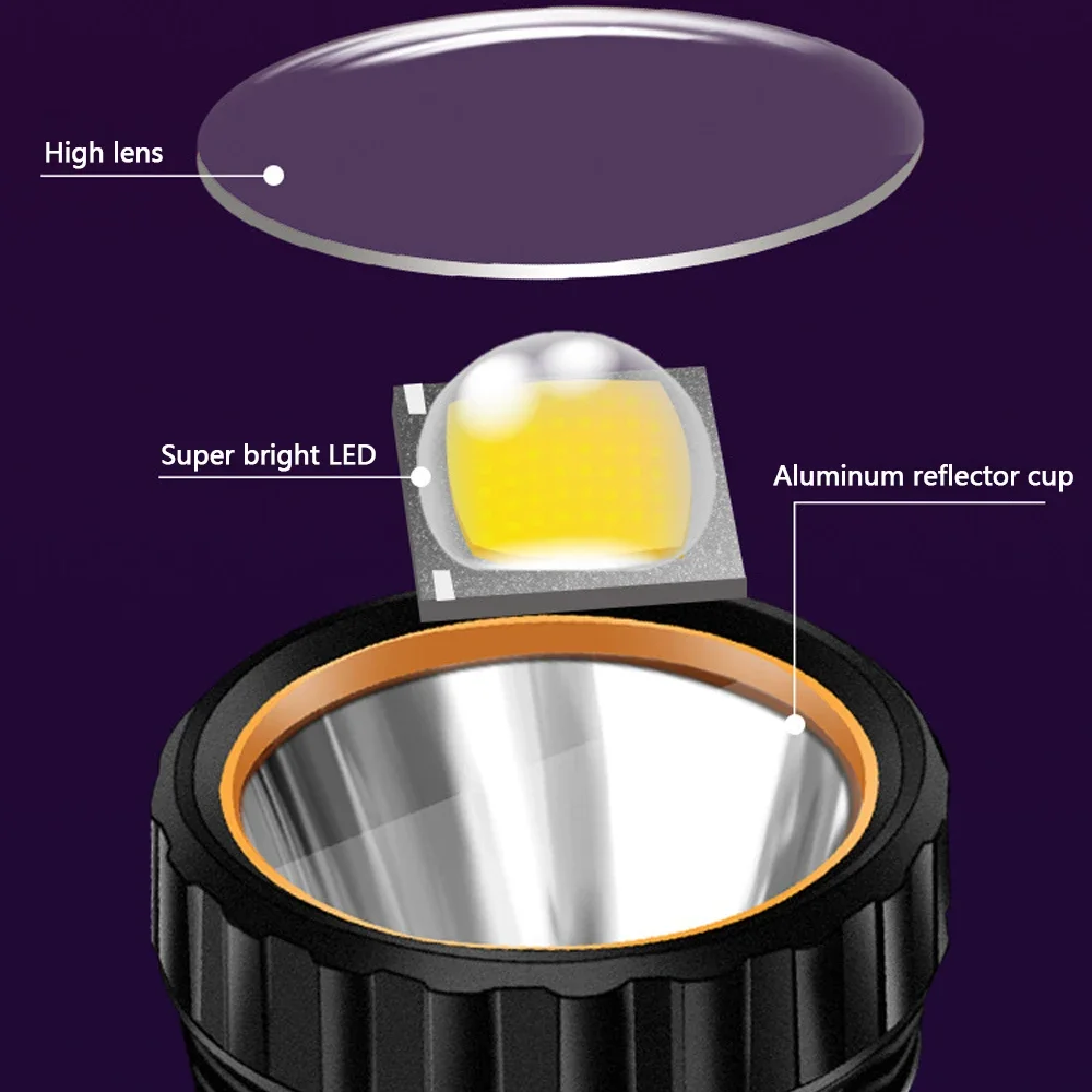 ไฟฉาย LED พลังงานแสงอาทิตย์อเน - Outdoor Lighting Black บทวิจารณ์และราคา